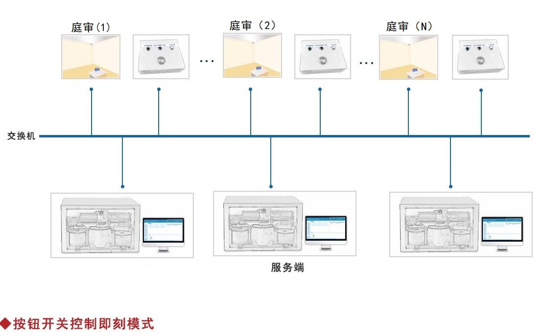 同步录音录像按钮实时刻录