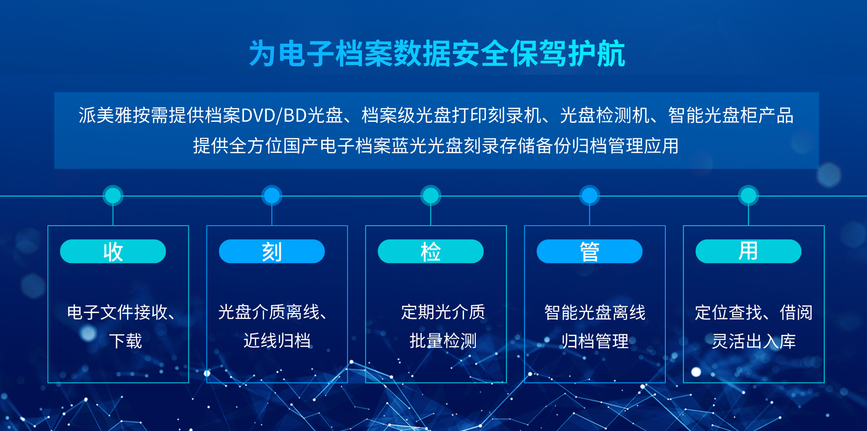 为电子档案数据安全报驾护航